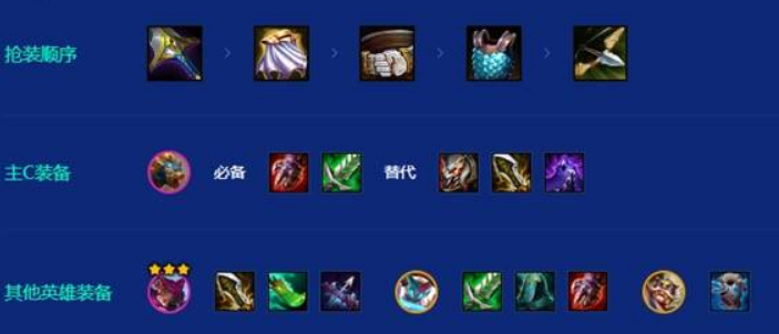 金铲铲之战s15刀锋狗熊阵容搭配 金铲铲之战s15刀锋狗熊阵容怎么搭配(图6)