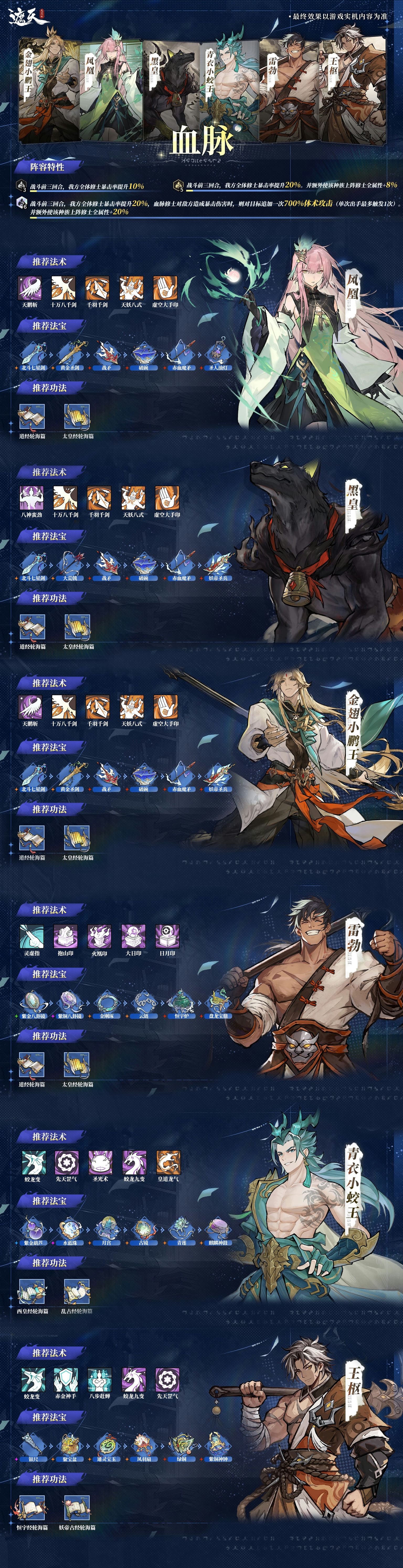 遮天凡尘一叶血脉阵容推荐 遮天凡尘一叶血脉阵容怎么搭配(图2)