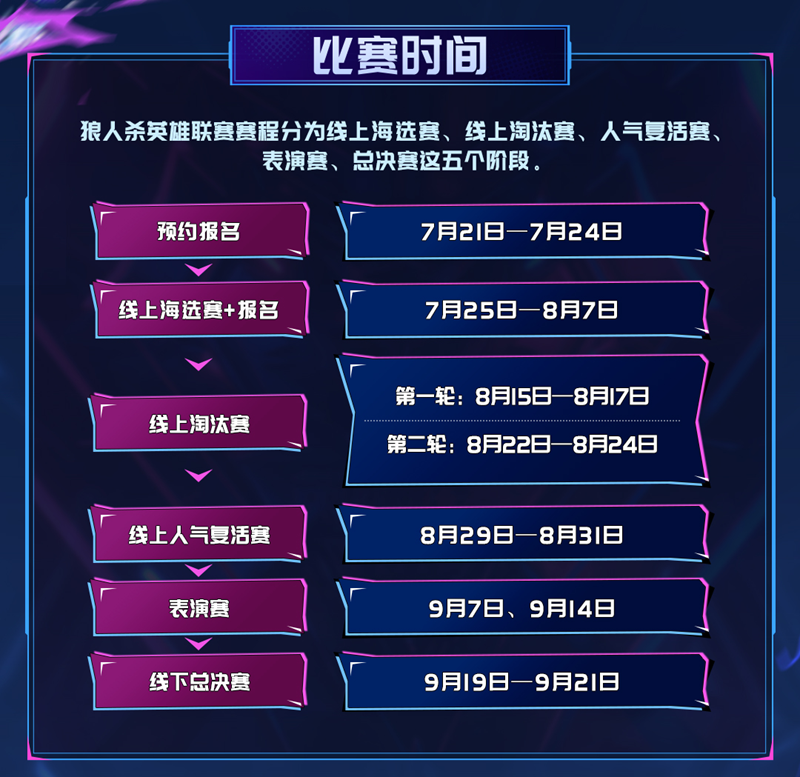 淘汰赛席位已满！2025狼人杀英雄联赛海选赛圆满结束