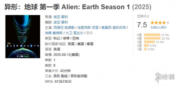 小岛秀夫也要看 《异形：地球》烂番茄指数94%破记录(图5)