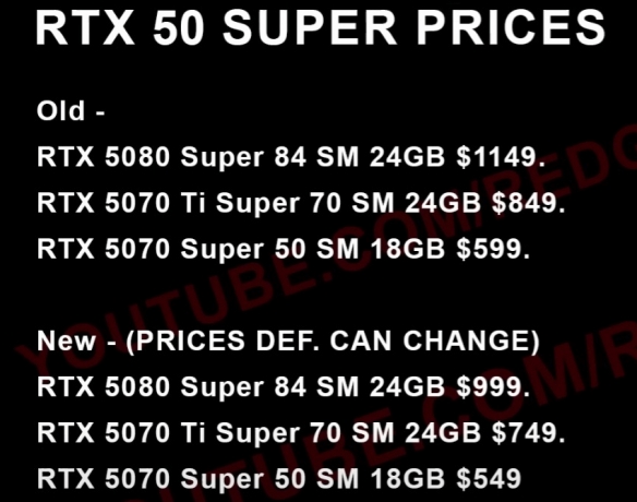 RTX 50 Super系列售价下调！5080 Super跌幅超千元(图1)