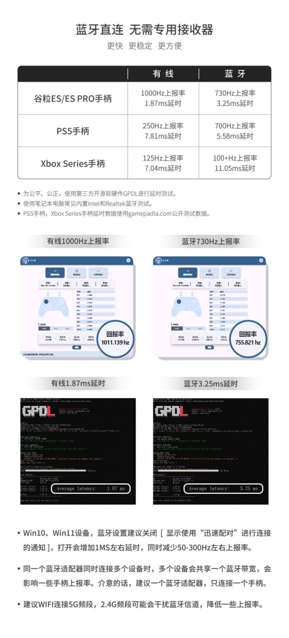 谷粒发布 ES 与 ES PRO电竞手柄：可能是全球最快的无线游戏手柄！(图3)