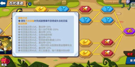 小鸡舰队出击大话西游赛季古代遗迹怎么做