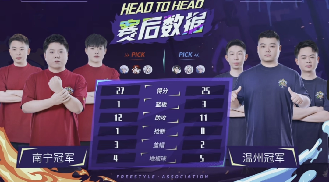 一命到底鏖战9小时    《街头篮球》铁壁阵营笑到最后