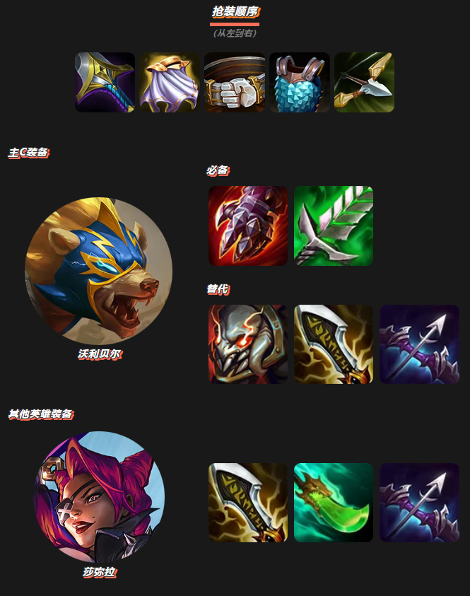 金铲铲之战刀锋沃利贝尔阵容怎么搭配 金铲铲之战刀锋沃利贝尔玩法(图2)