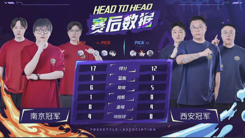 藏招梦幻舞步!《街头篮球》SFSA 总决赛四强出炉