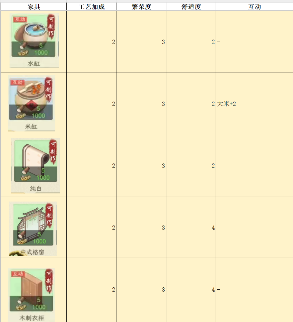 华夏千秋家具属性对比