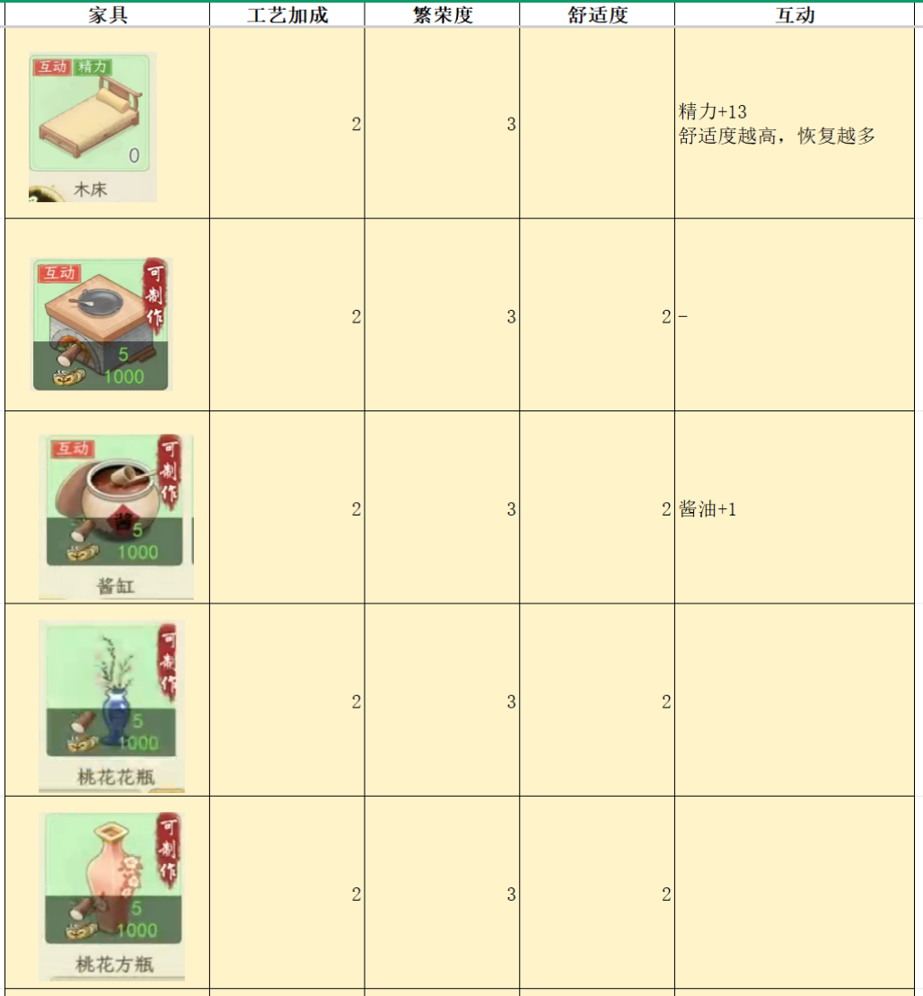 华夏千秋家具属性对比