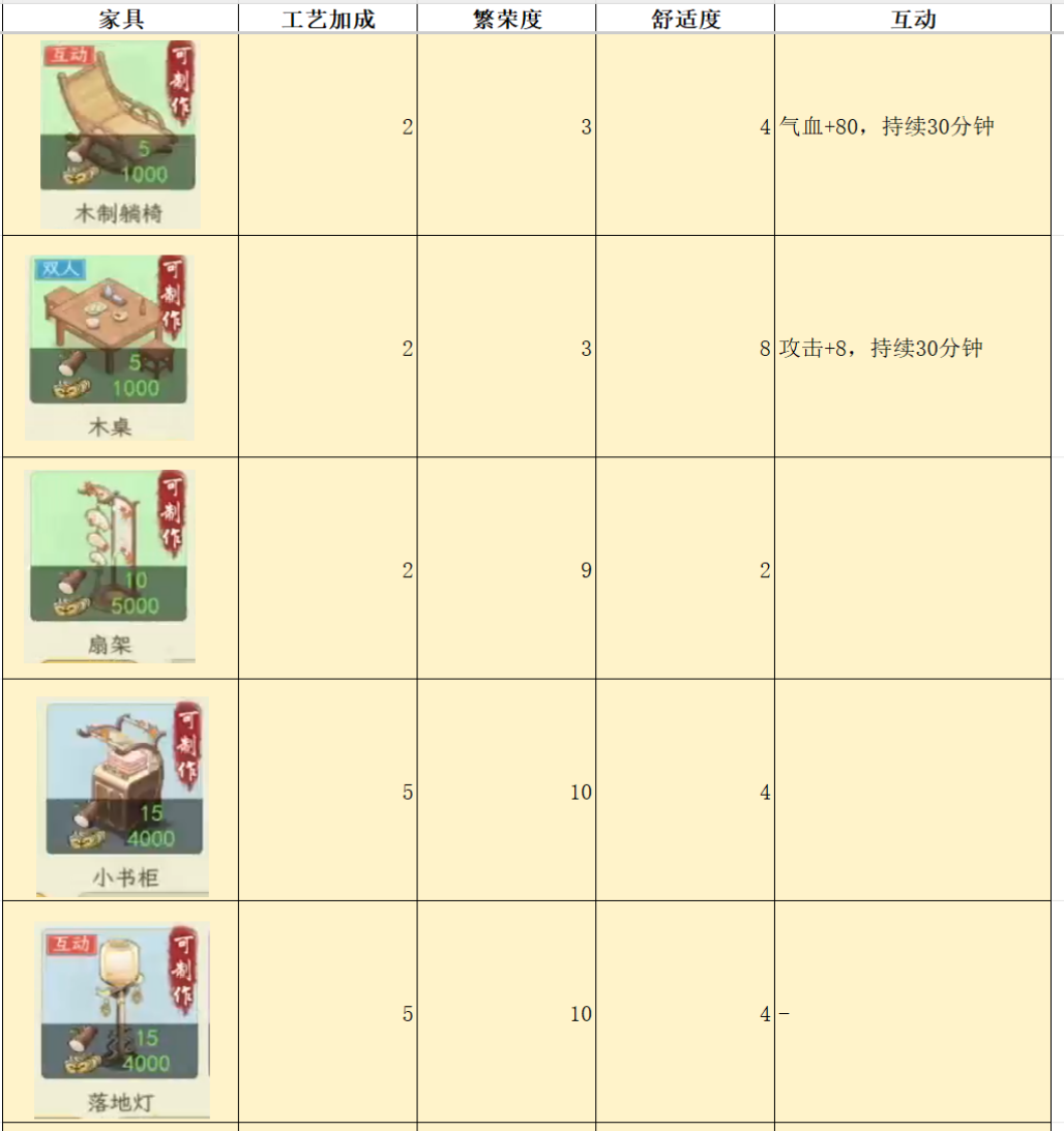 华夏千秋家具属性对比