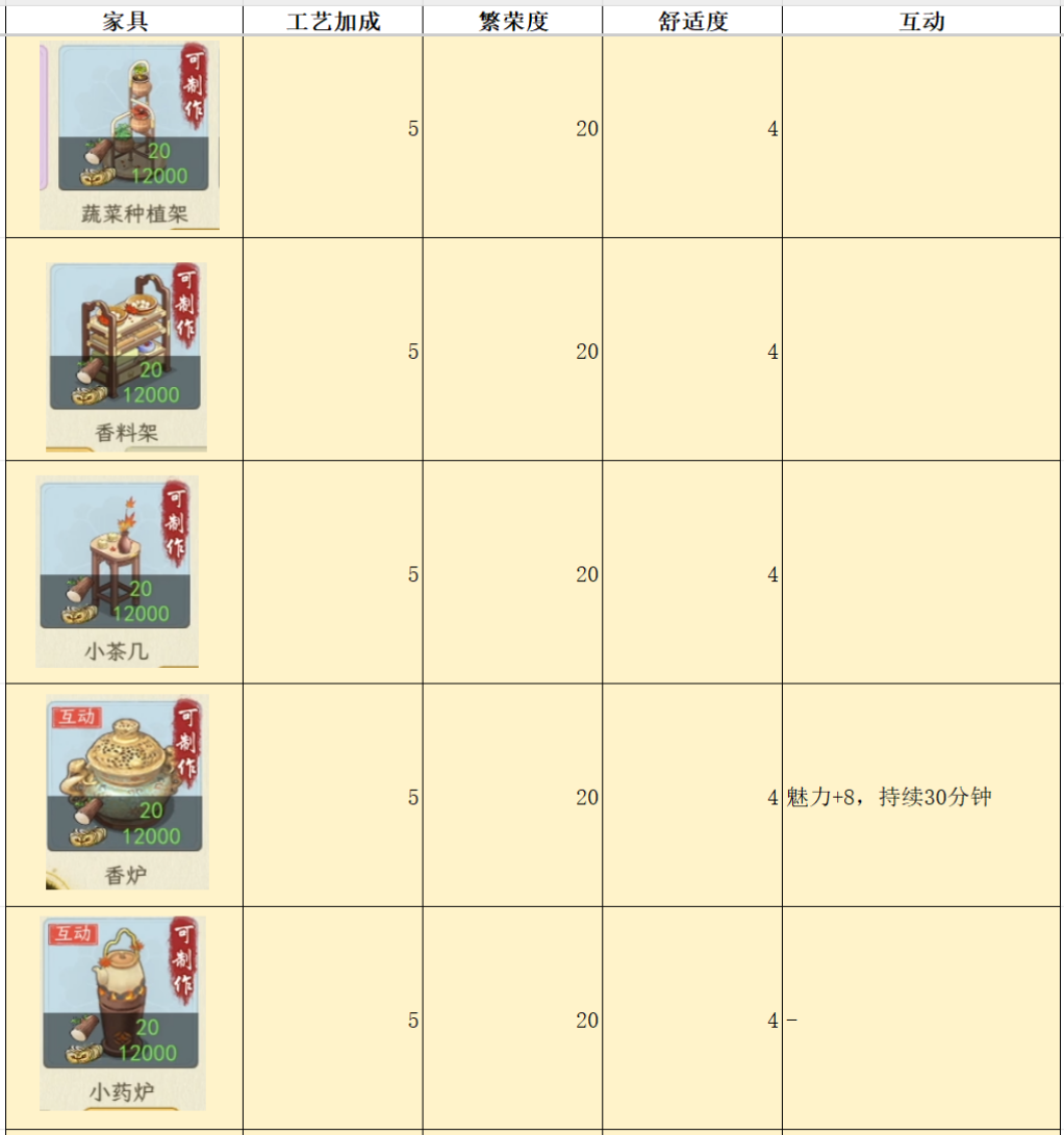 华夏千秋家具属性对比