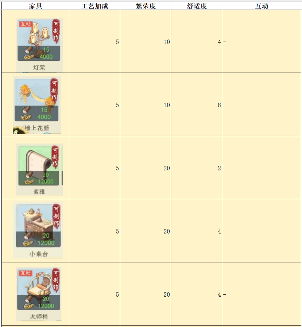 华夏千秋家具属性对比