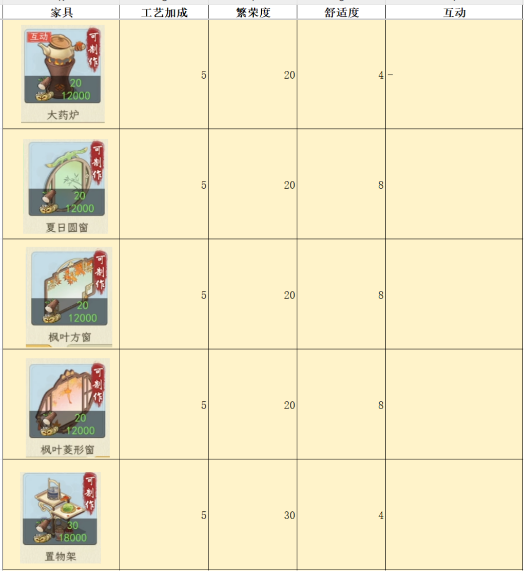 华夏千秋家具属性对比