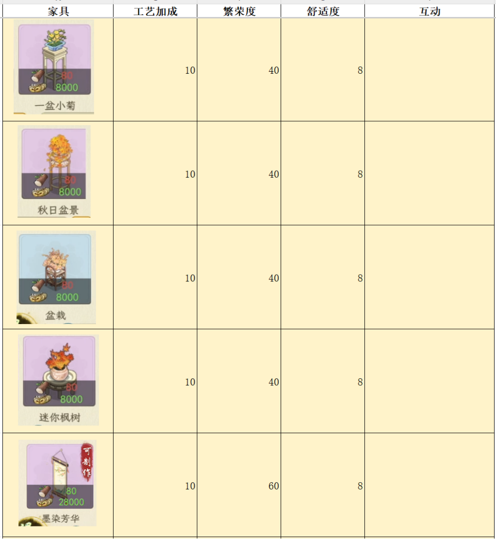 华夏千秋家具属性对比