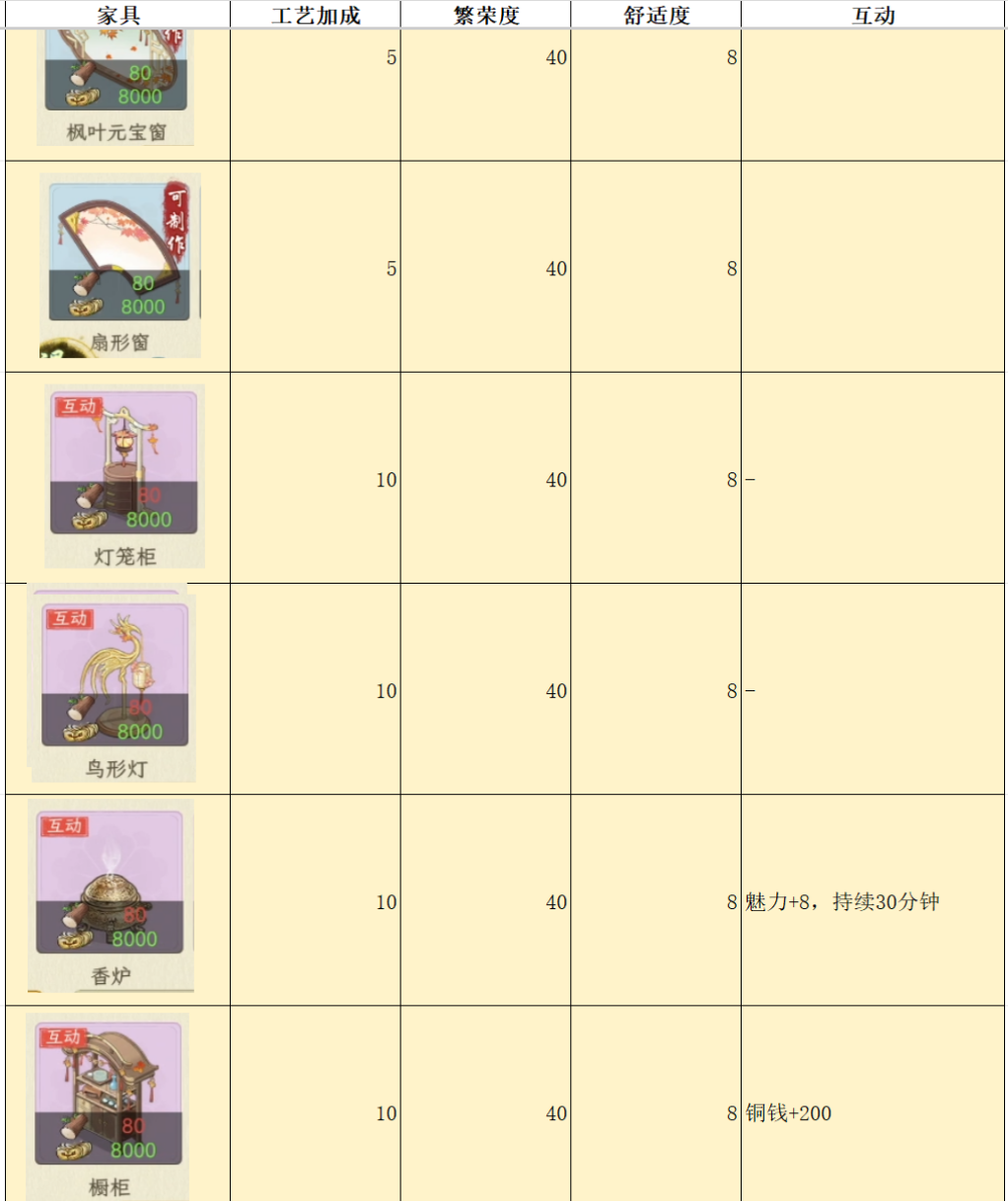 华夏千秋家具属性对比