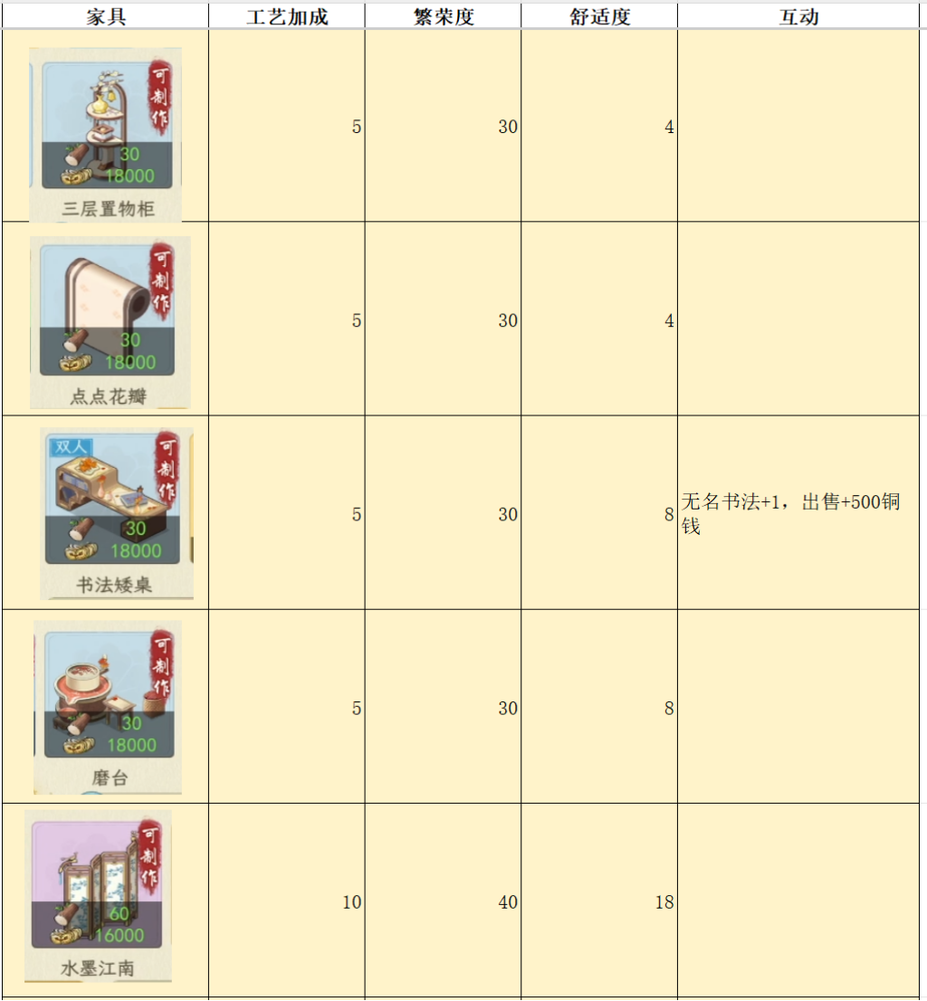 华夏千秋家具属性对比