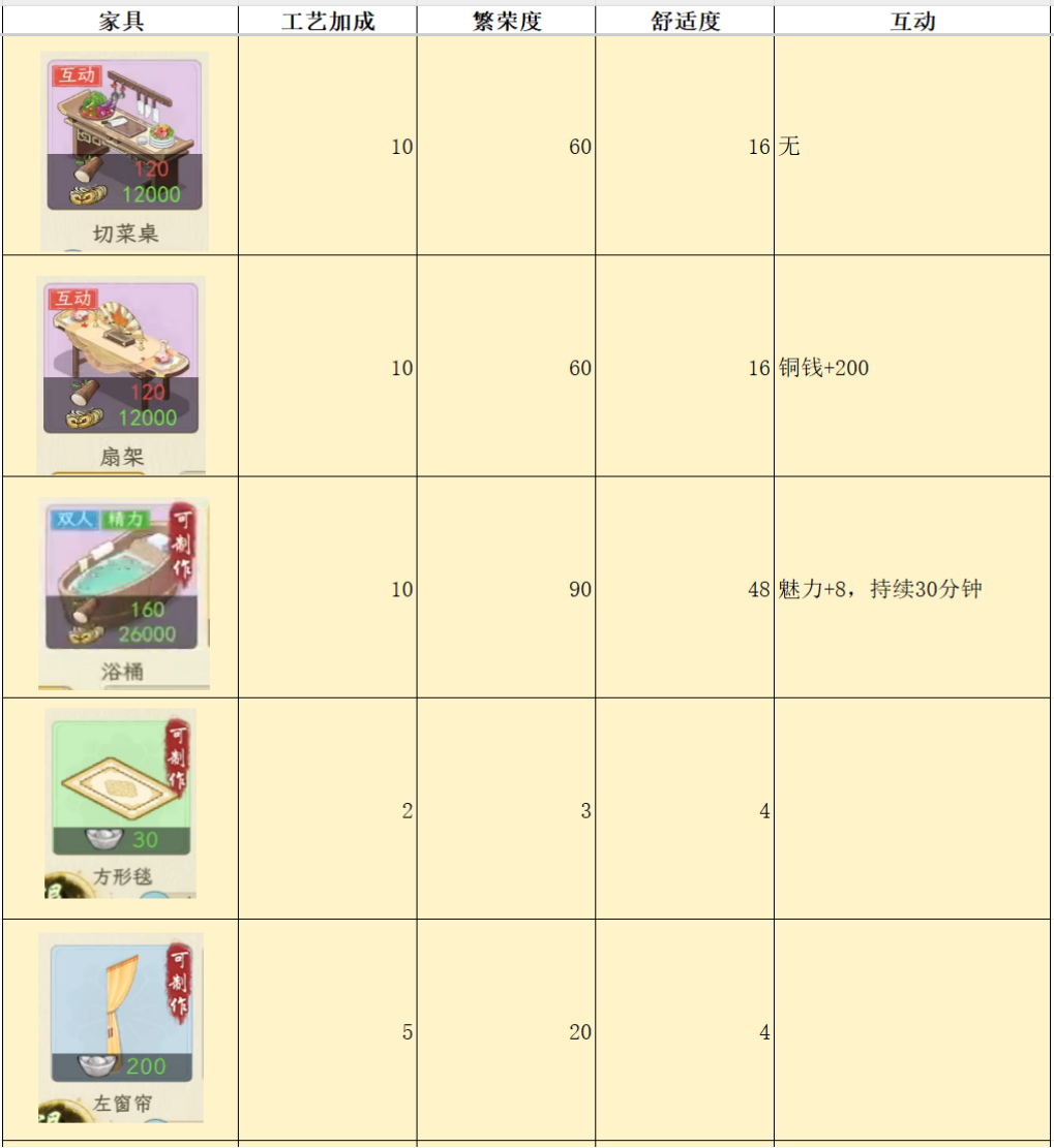 华夏千秋家具属性对比