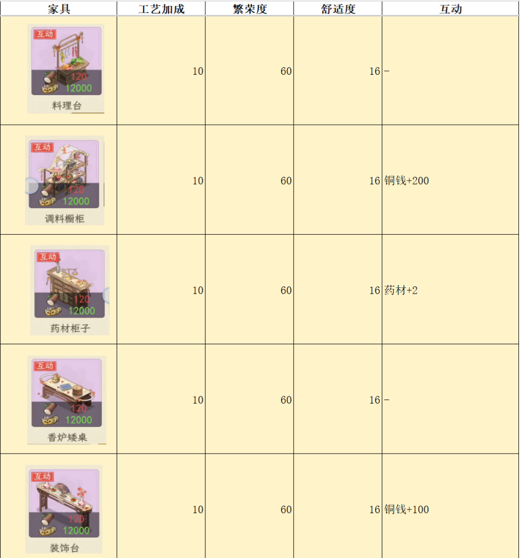 华夏千秋家具属性对比