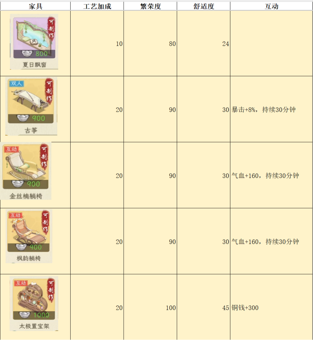 华夏千秋家具属性对比