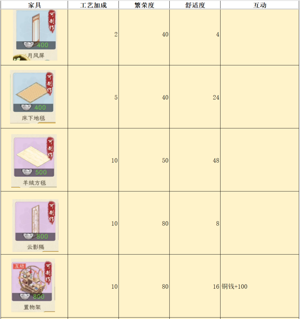 华夏千秋家具属性对比