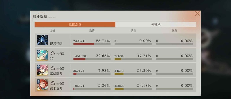 《重返未来：1999》迷思海搭配攻略