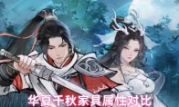 华夏千秋家具属性对比