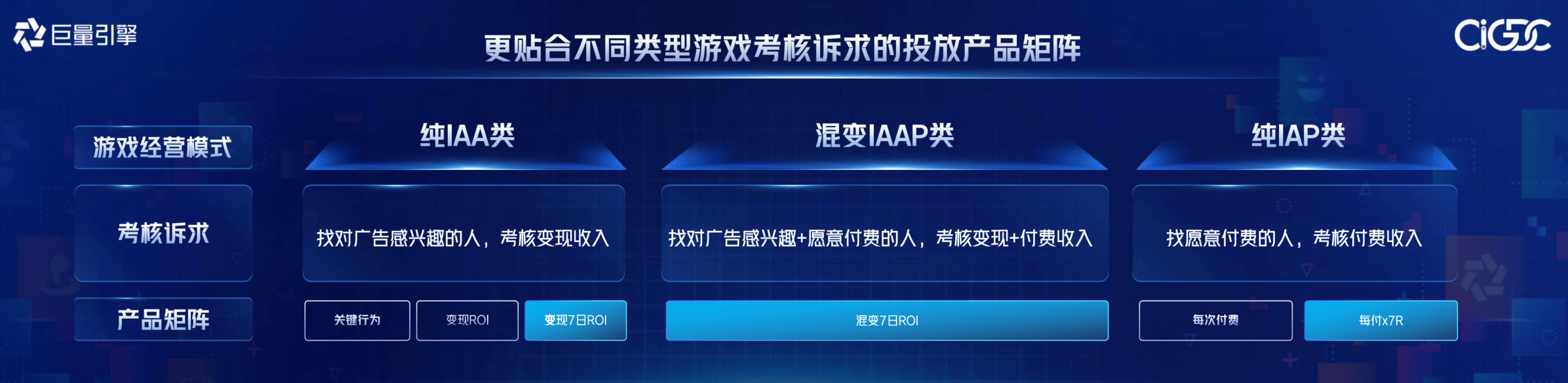 从“好内容”到“好转化”，巨量引擎小游戏迈入“精耕时代”(图6)