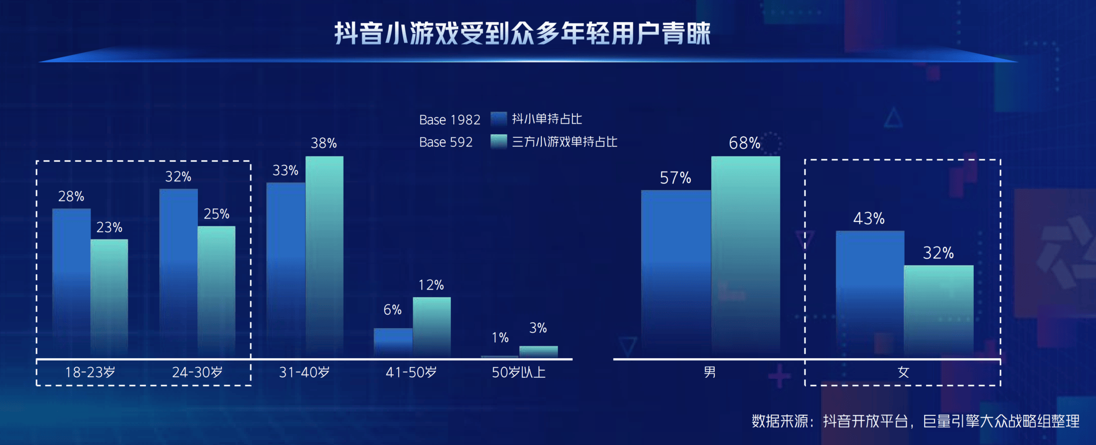 从“好内容”到“好转化”，巨量引擎小游戏迈入“精耕时代”(图2)