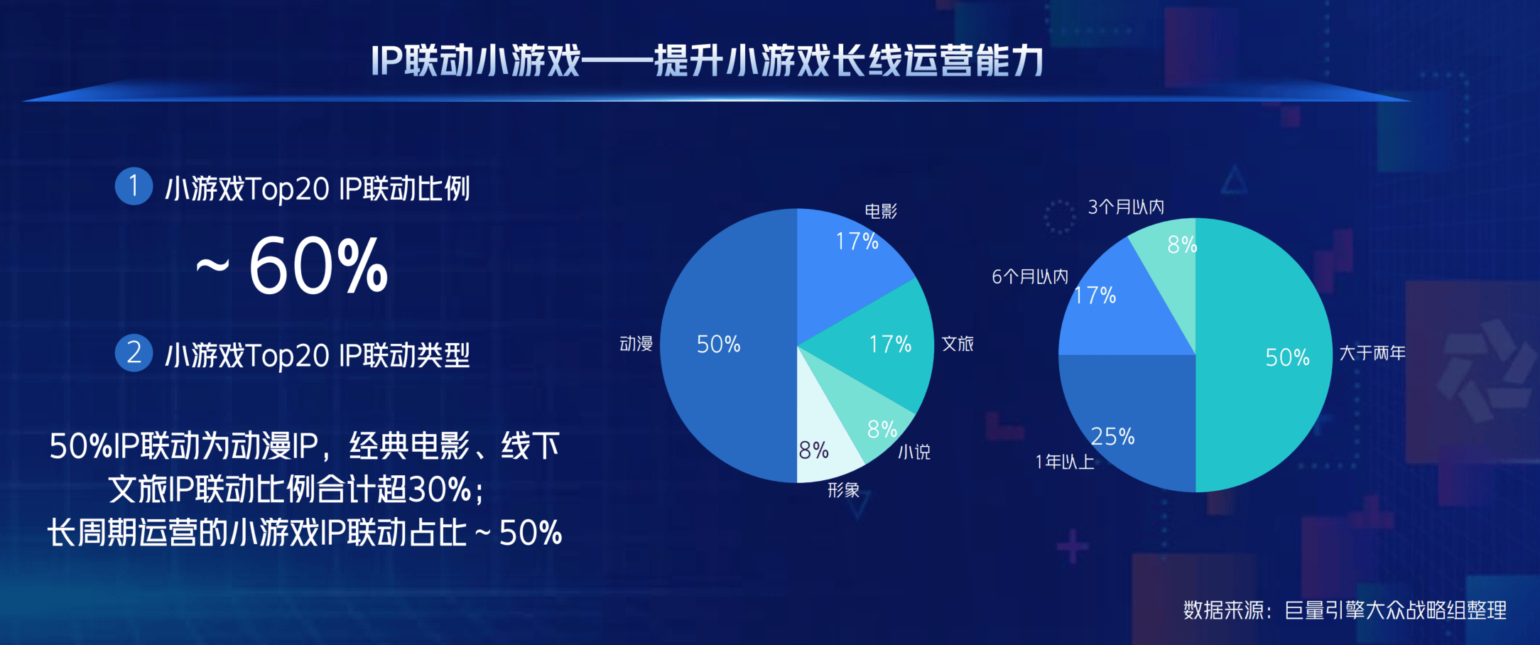 从“好内容”到“好转化”，巨量引擎小游戏迈入“精耕时代”(图3)