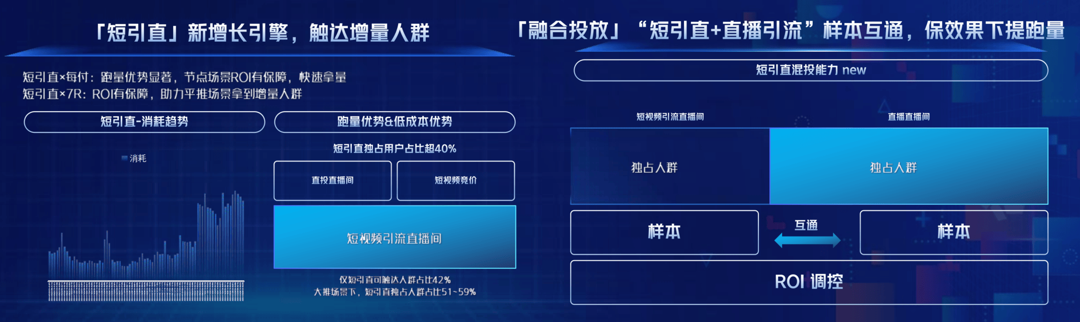 从“好内容”到“好转化”，巨量引擎小游戏迈入“精耕时代”(图4)