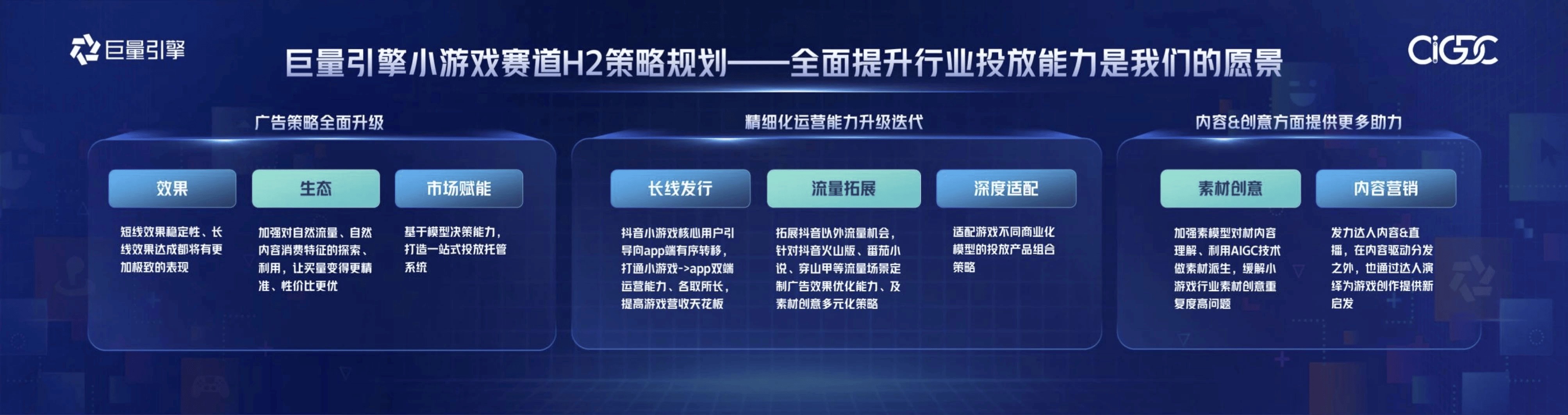 从“好内容”到“好转化”，巨量引擎小游戏迈入“精耕时代”(图11)