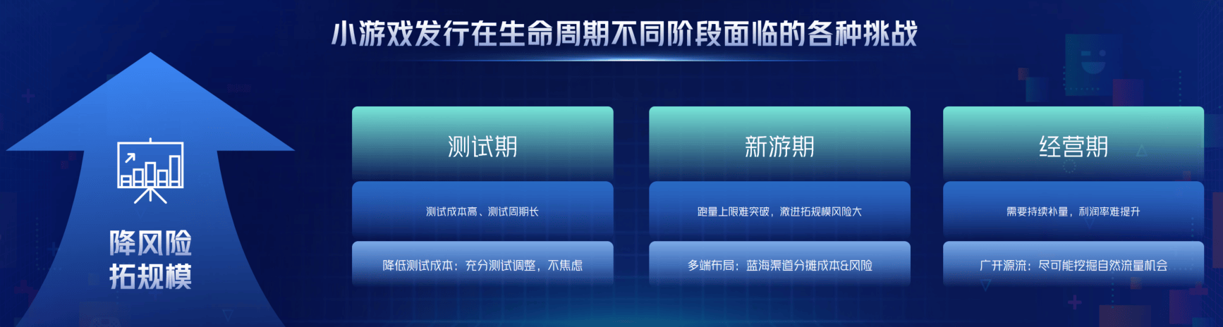 从“好内容”到“好转化”，巨量引擎小游戏迈入“精耕时代”(图9)