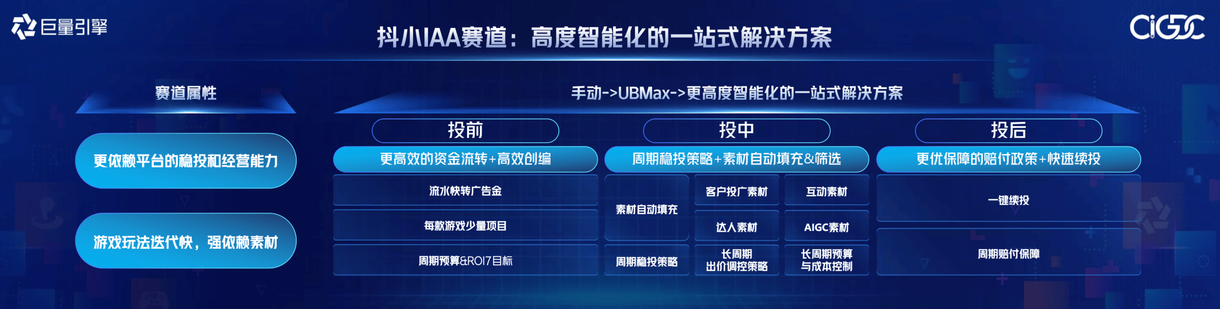 从“好内容”到“好转化”，巨量引擎小游戏迈入“精耕时代”(图8)