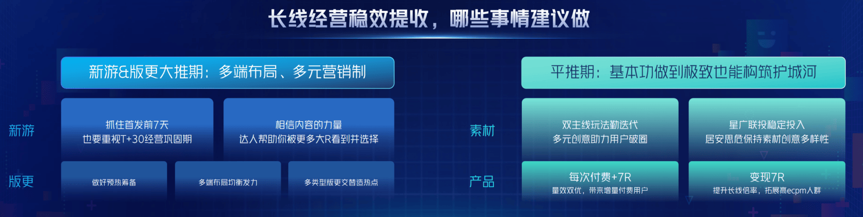 从“好内容”到“好转化”，巨量引擎小游戏迈入“精耕时代”(图10)