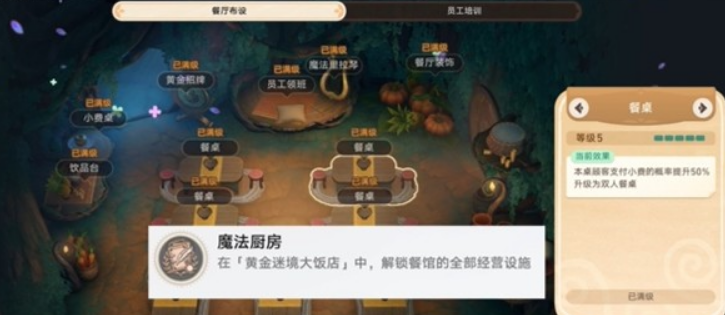 崩坏星穹铁道黄金迷境大饭店隐藏成就获取 崩坏星穹铁道黄金迷境大饭店隐藏成就怎么获取(图3)