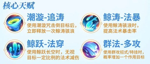 《梦想世界：长风问剑录》道法怒涛流玩法介绍(图3)