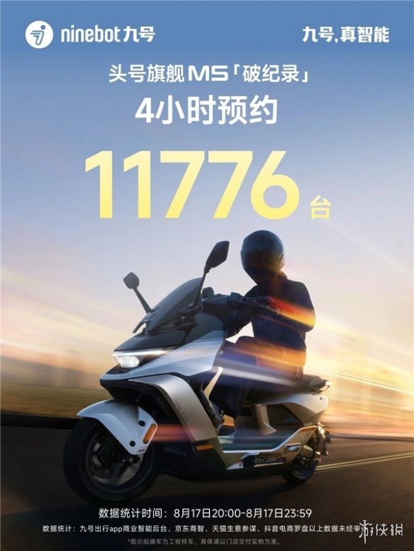 4小时预约量11776台！共同见证九号M5智能电摩超高人气(图2)