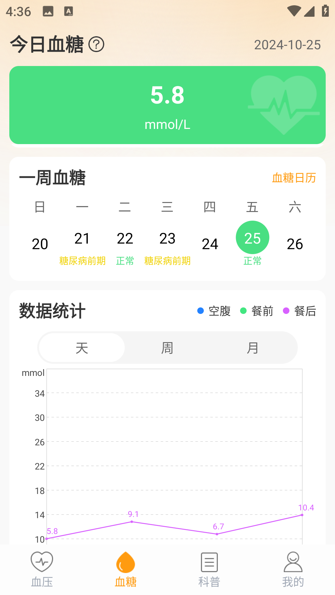 
血糖血压助手app