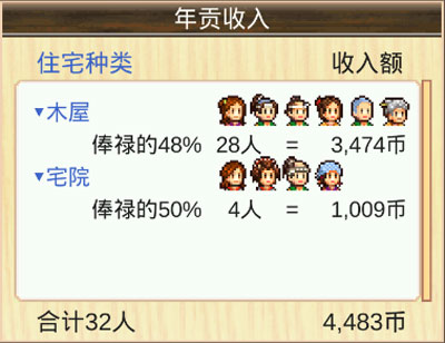 大江户物语 汉化版(图3)