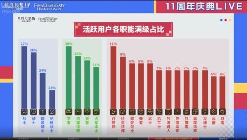 感谢有你！《最终幻想14》十一周年直播精彩回顾