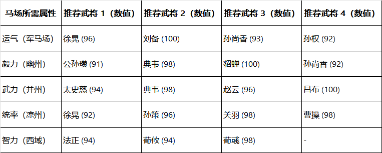 《新三国志曹操传》备战厉兵秣马攻略
