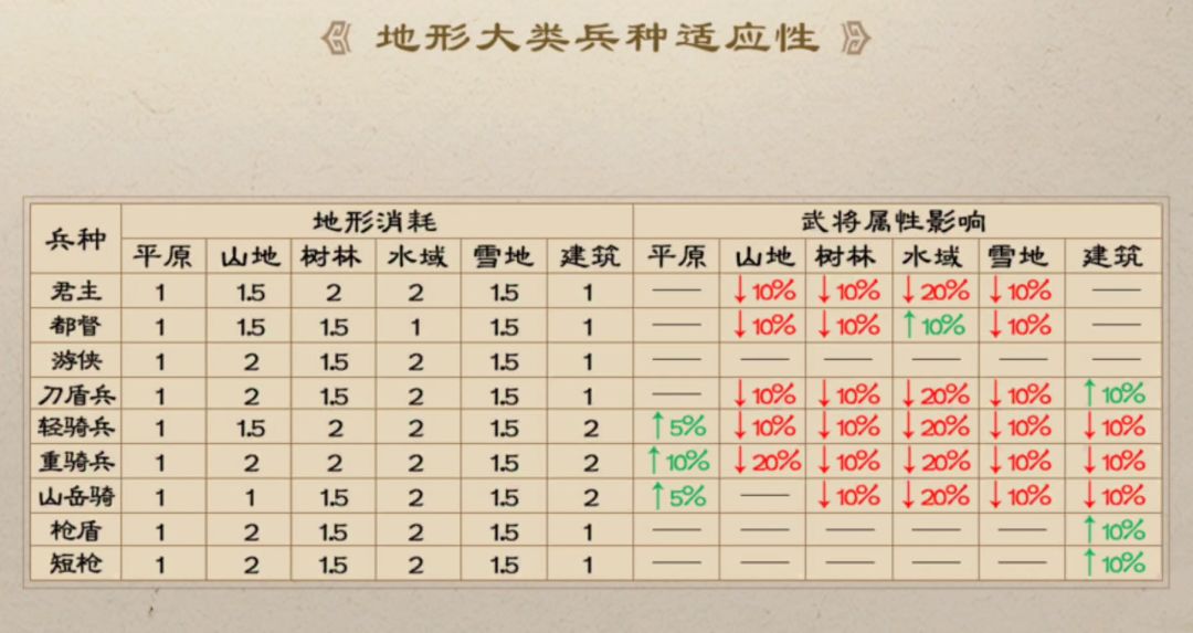 《新三国志曹操传》伤害公式及数据详解