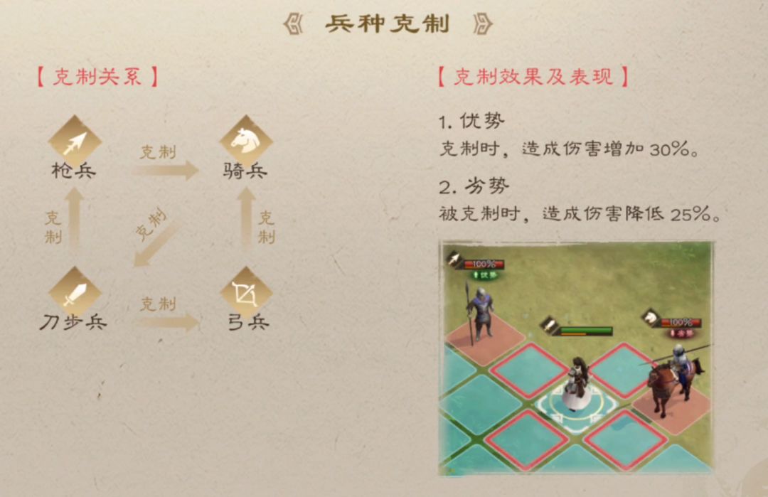 《新三国志曹操传》伤害公式及数据详解