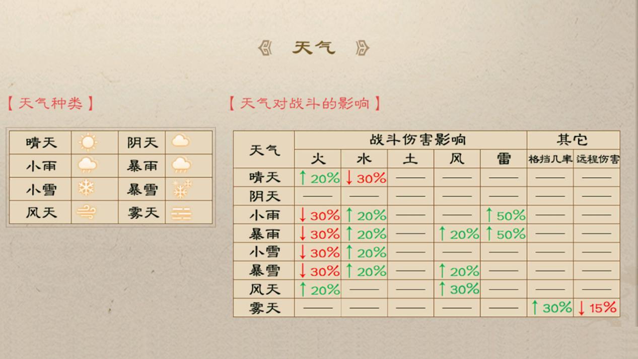 《新三国志曹操传》伤害公式及数据详解
