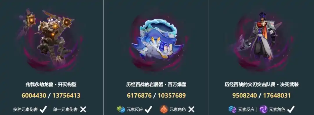 原神6.0幽境危战如何不抽新角色完美通关 原神6.0幽境危战完美通关阵容推荐(图3)