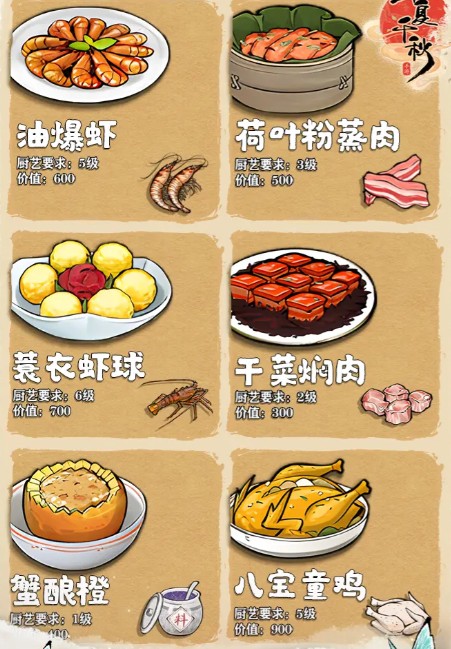 华夏千秋菜谱配方一览 华夏千秋菜谱配方有哪些(图2)