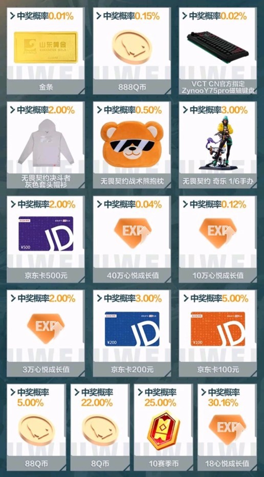 《无畏契约：源能行动》丨首发重磅来袭， 来心悦俱乐部领限量Q币，赢金条、周边