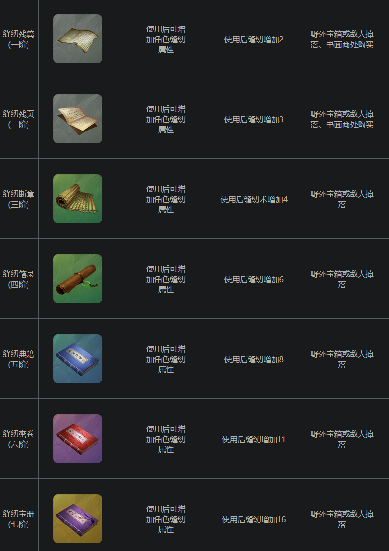 《下一站江湖2》缝纫断章获取攻略(图2)