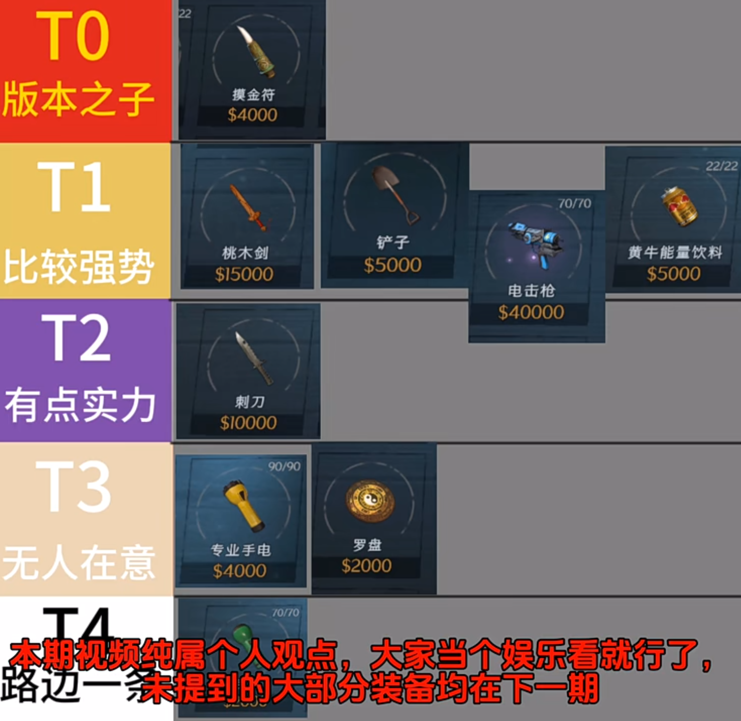 超自然行动组装备排名分享