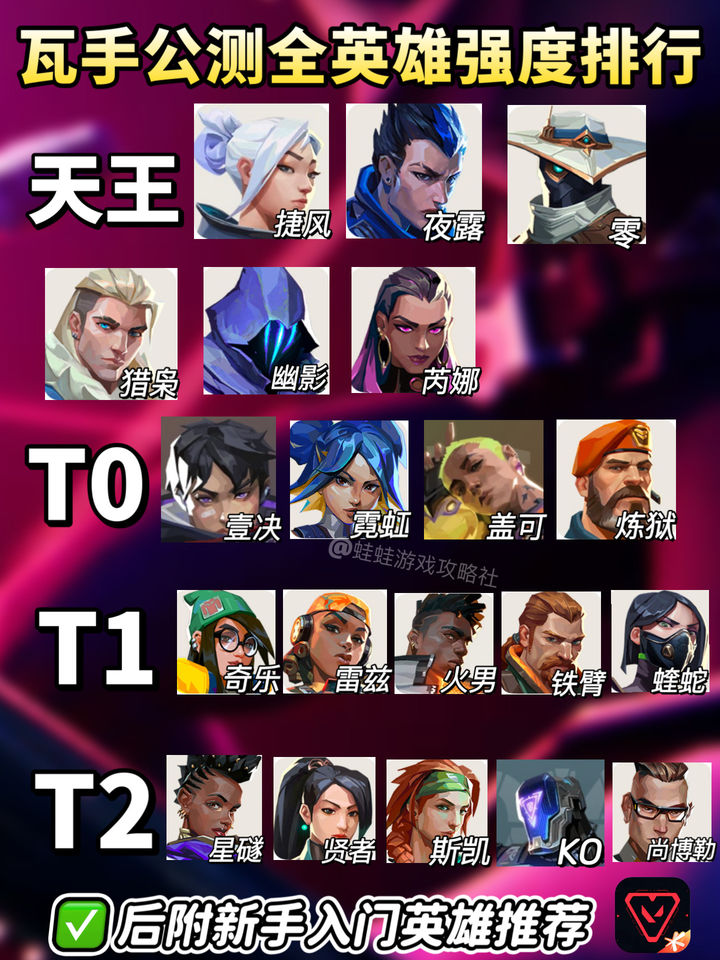 无畏契约手游公测开服全英雄强度排行(图1)