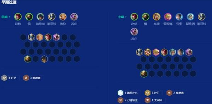 金铲铲之战s15奥义暮临慎阵容怎么搭配 金铲铲之战s15奥义暮临慎阵容搭配介绍(图5)